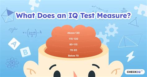 brainmanager|Get your IQ score within 10 minutes. The Official IQ Test.
